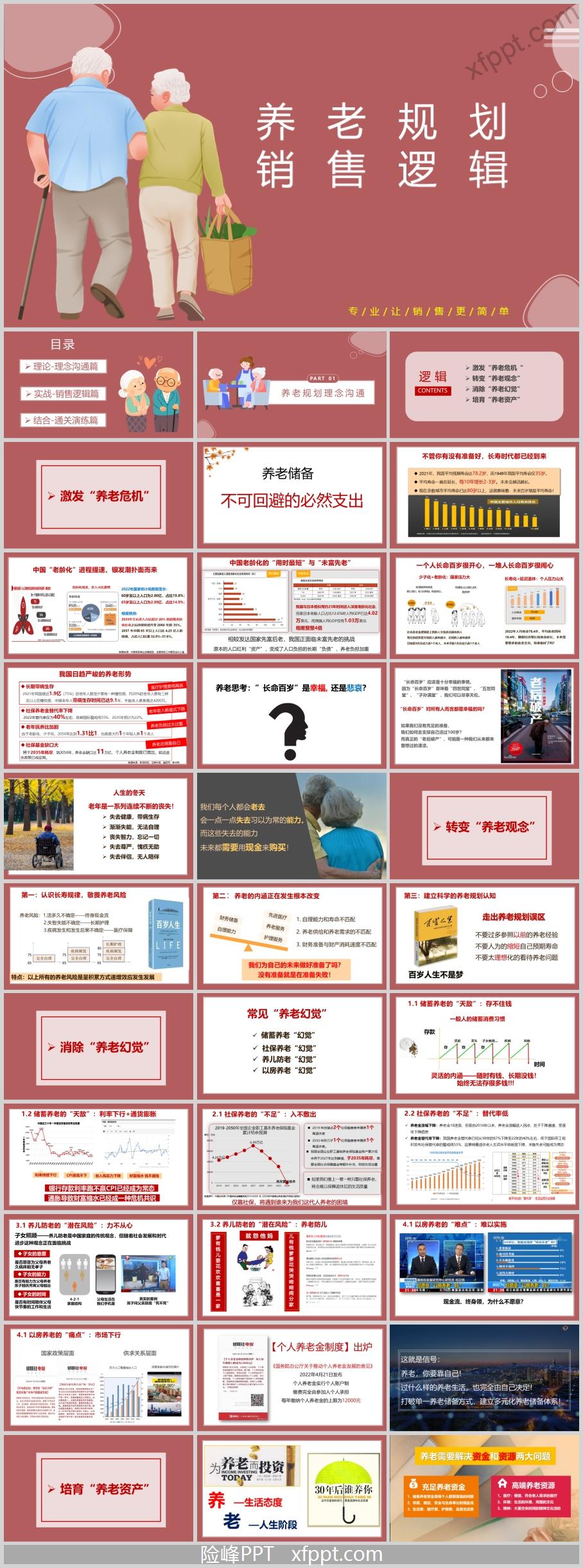 养老规划理念沟通销售逻辑77页