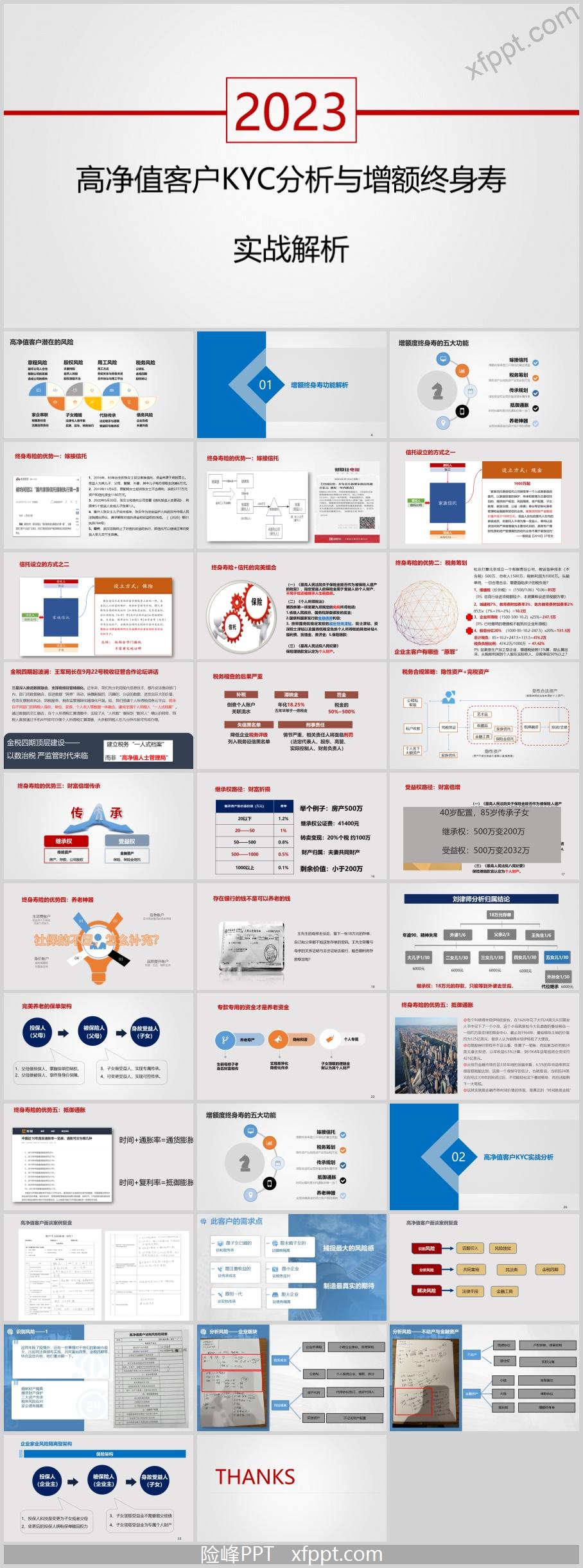 高净值客户KYC分析与增额终身寿实战解析34页