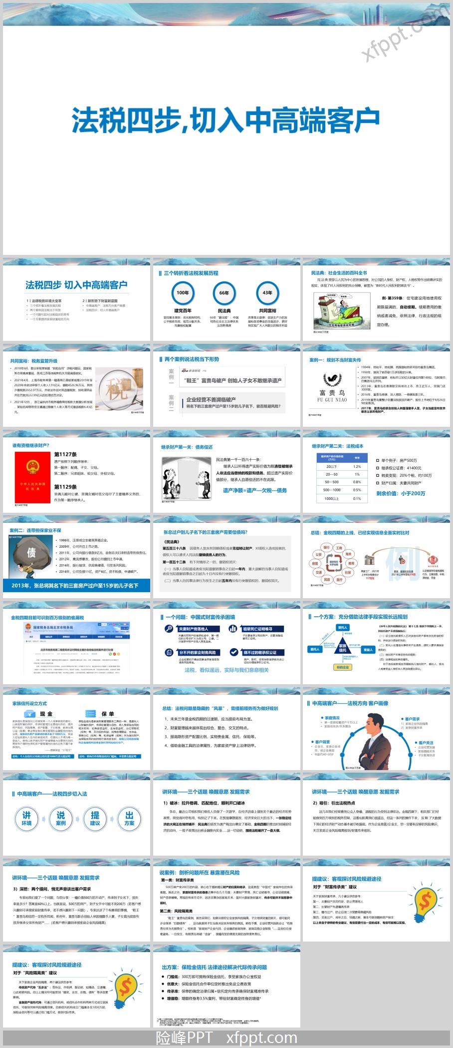 法税四步切入中高端客户28页