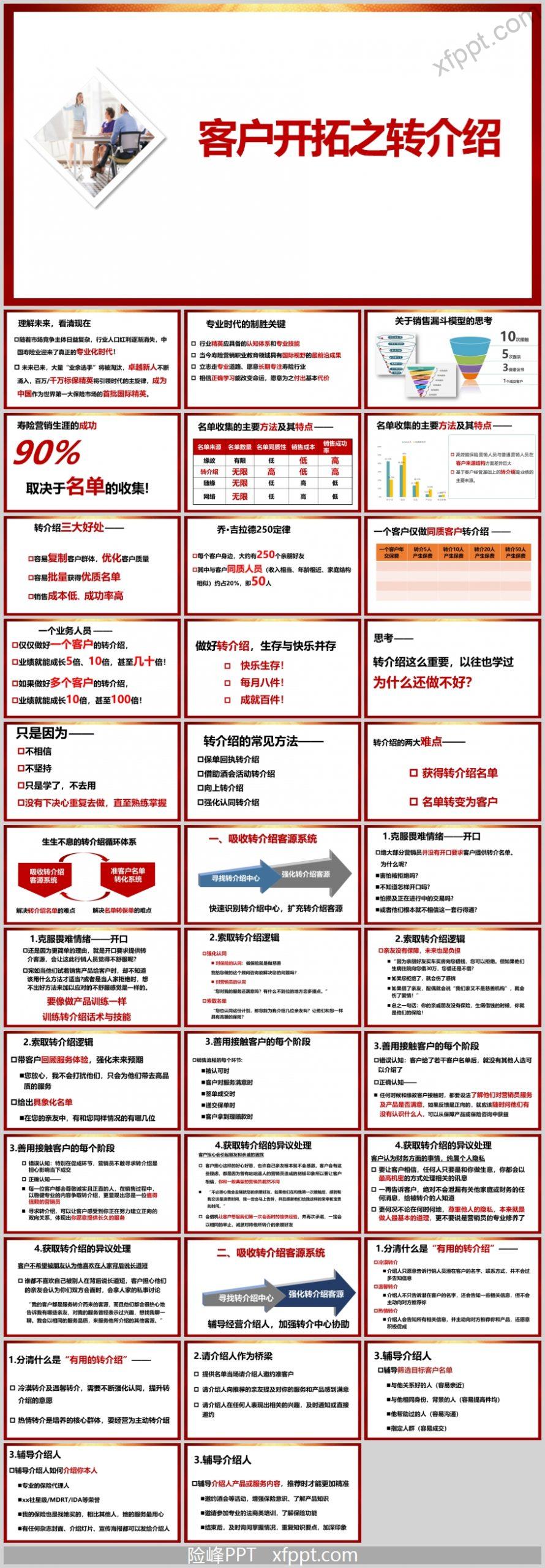 客户开拓之转介绍常见方法37页