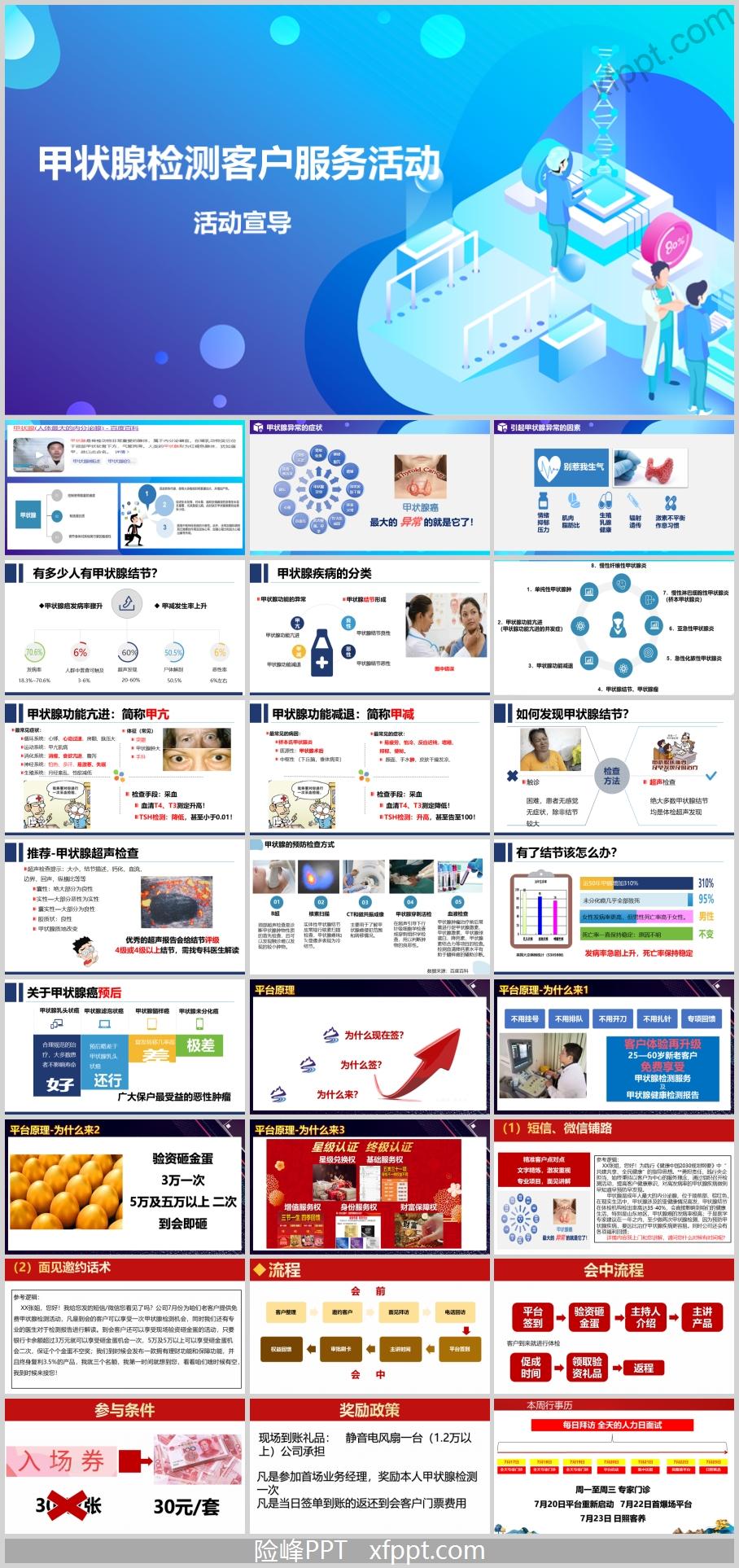 健康产说会项目甲状腺检测客户服务活动操作26页