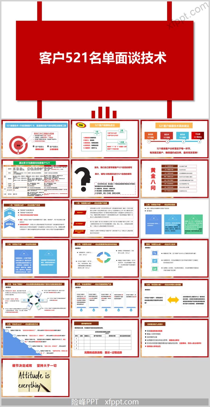 保险营销客户521名单面谈技术黄金八问21页