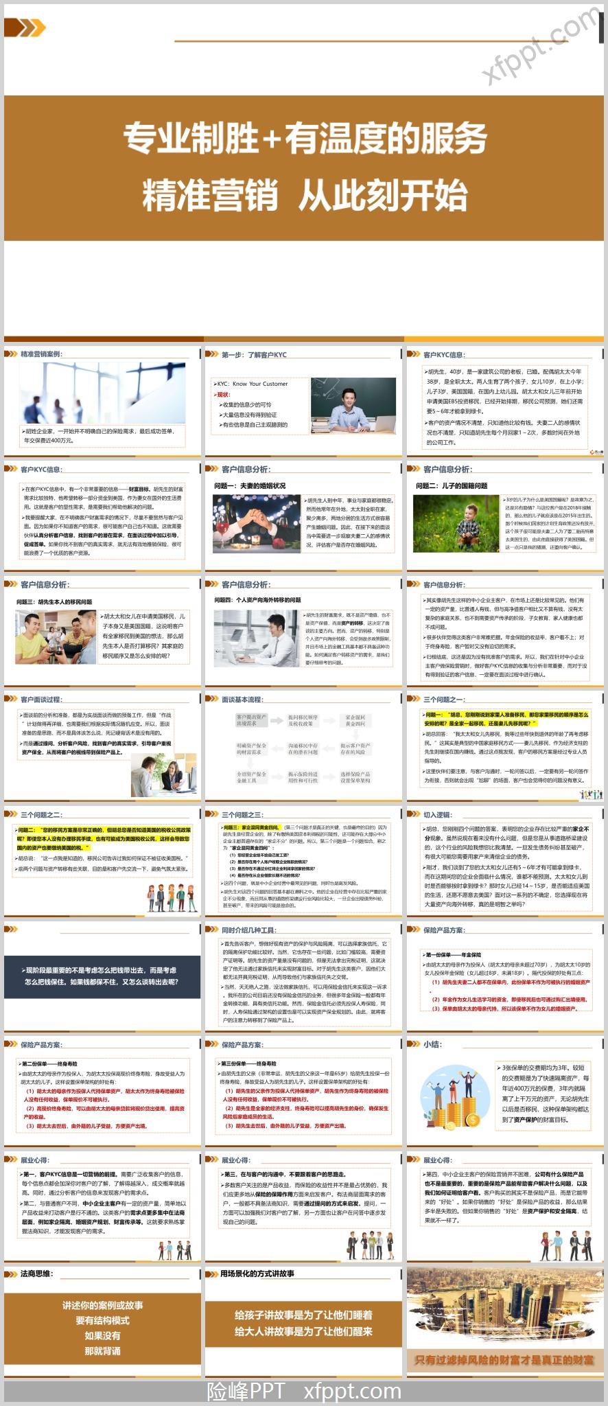 精准营销案例客户KYC信息分析面谈过程逻辑产品方案29页
