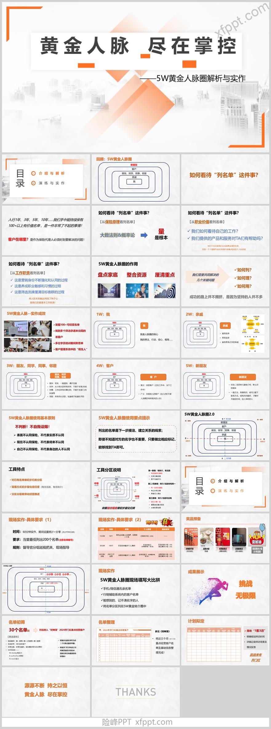 主顾开拓专题5W黄金人脉圈解析与实作34页