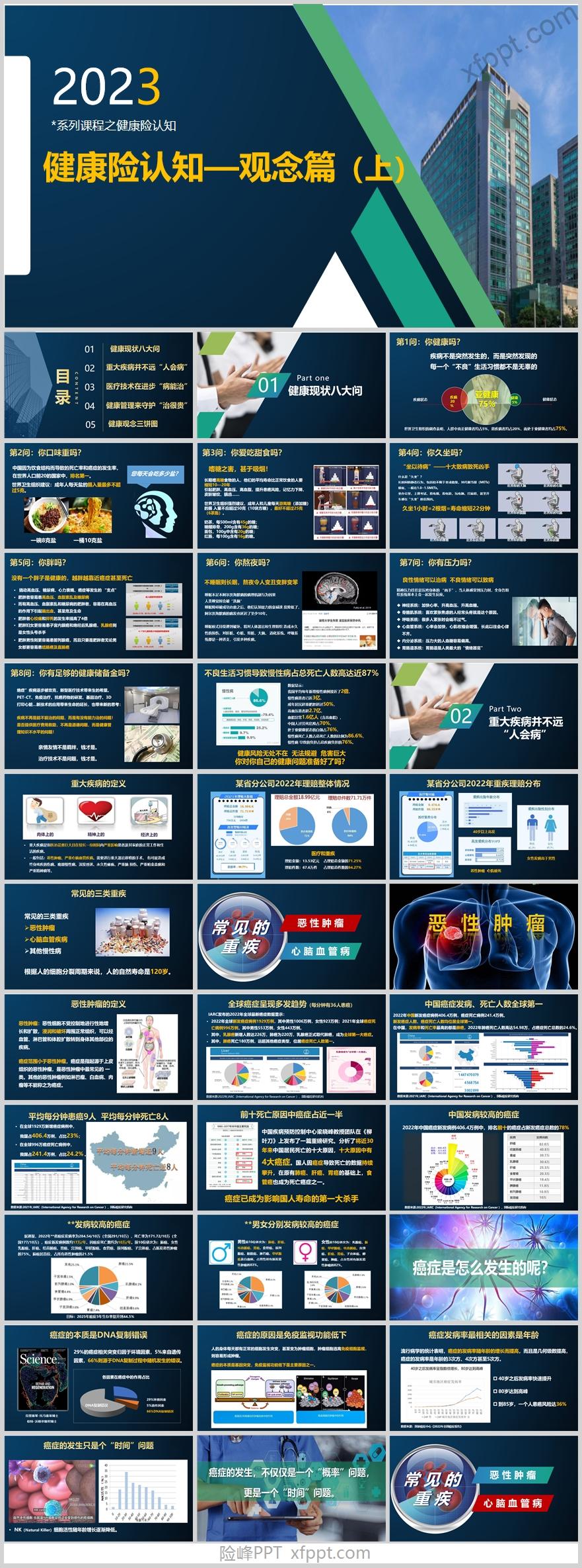 健康现状八大问，重大疾病并不远45页