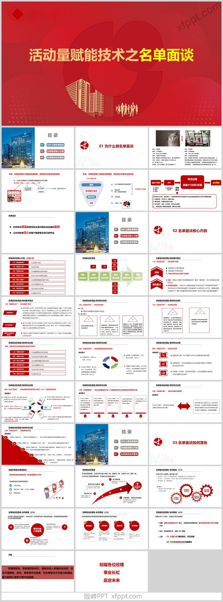 活动量赋能技术之名单面谈34页