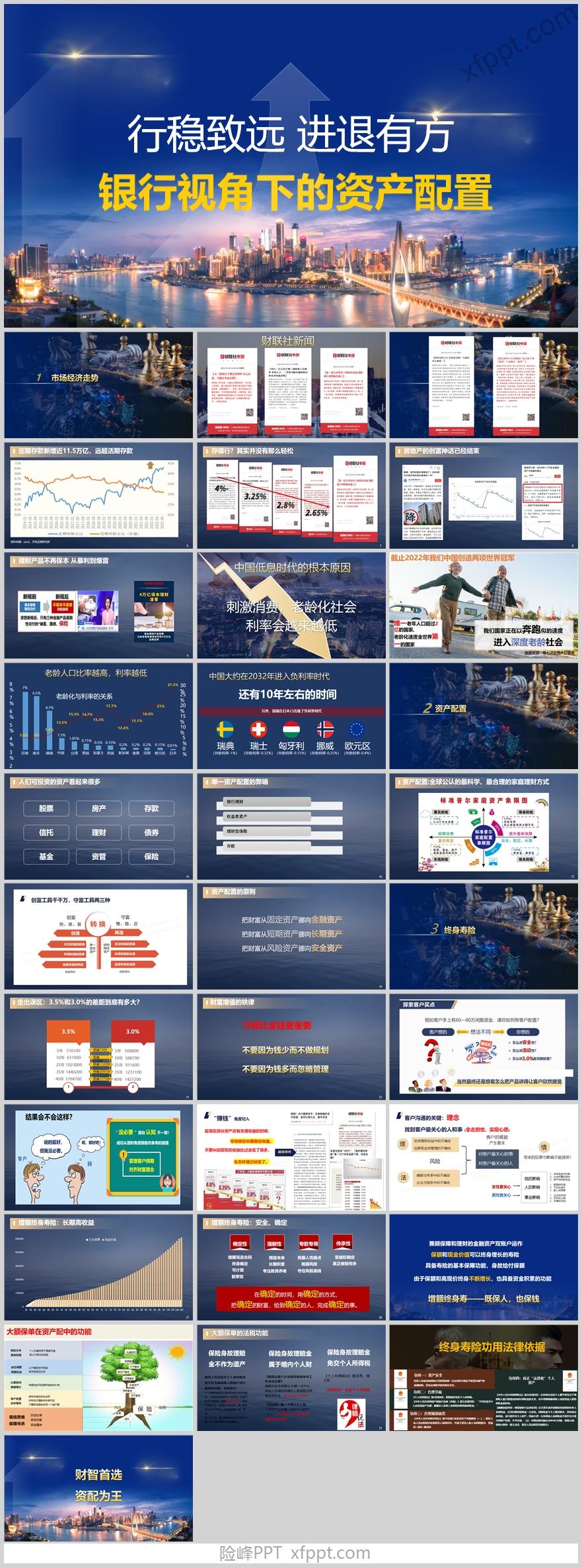 银行视角下的市场经济走势大额保单资产配置33页