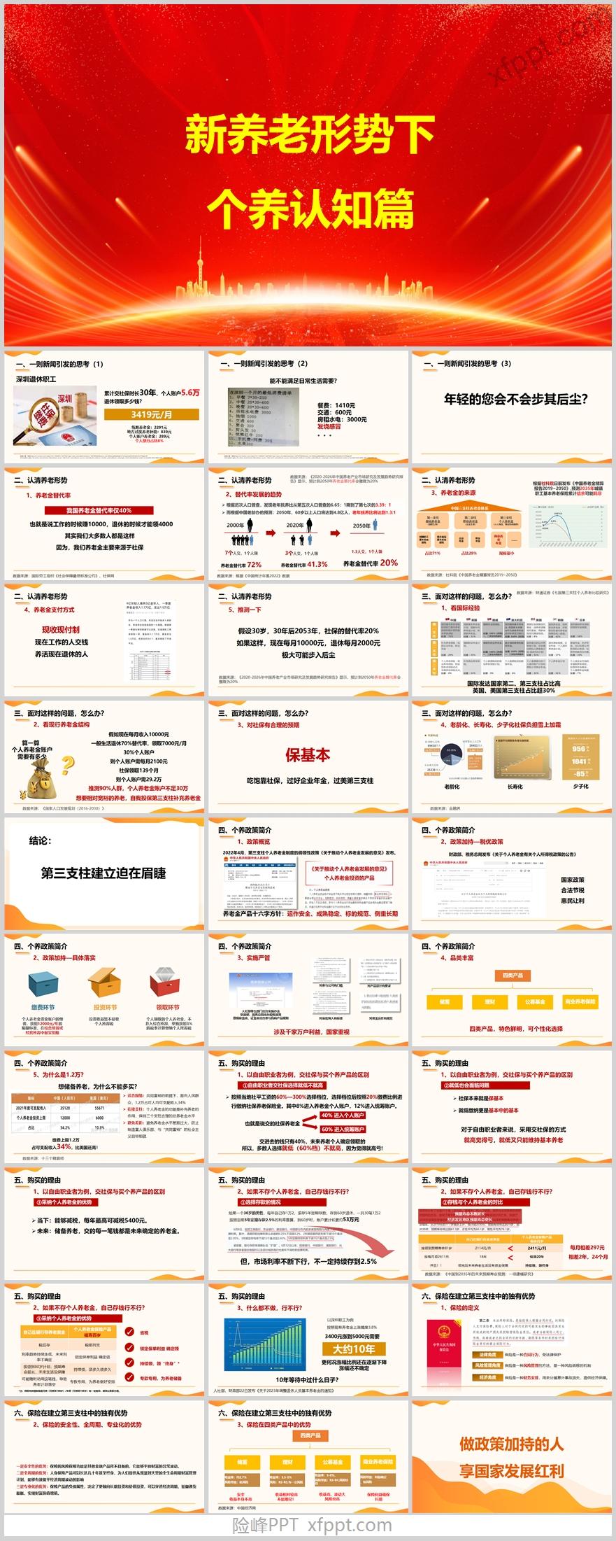 新养老形势下养老认知33页