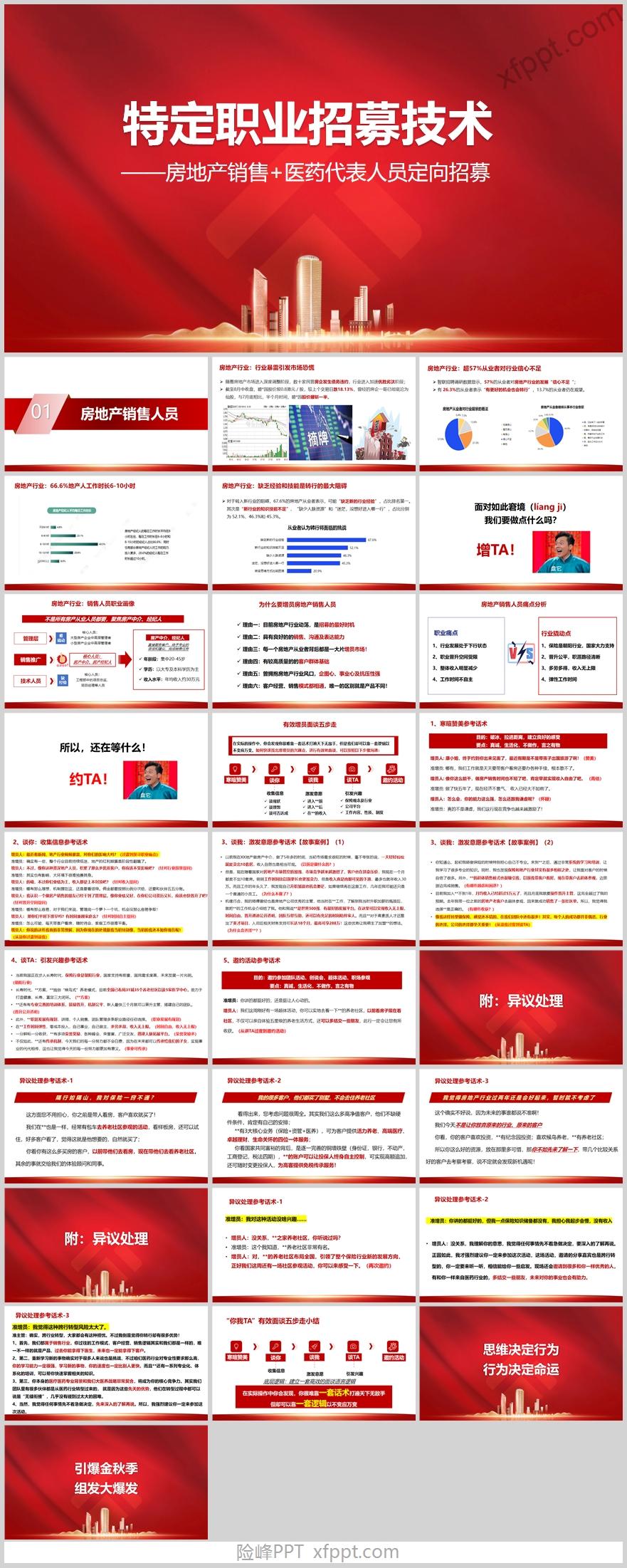 房地产销售人员定向招募痛点分析异议处理30页