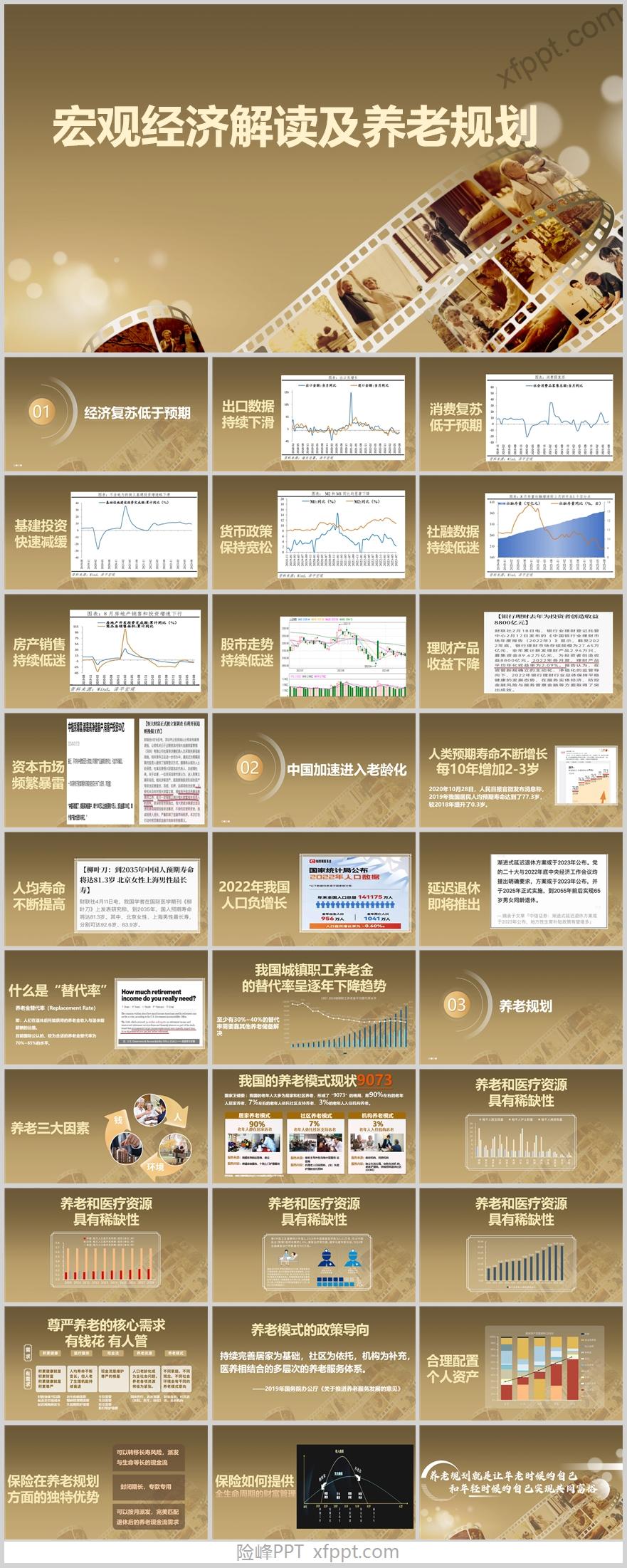 经济复苏低于预期加速进入老龄化32页