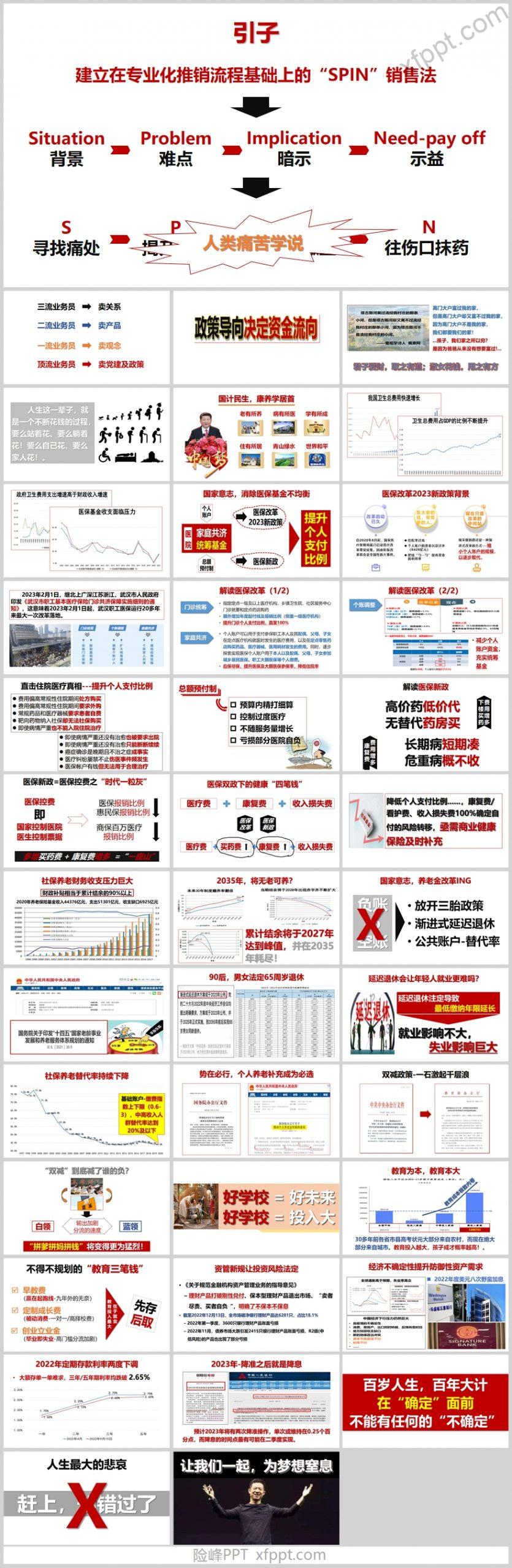 养老社保医保改革政策导向决定资金流向40页