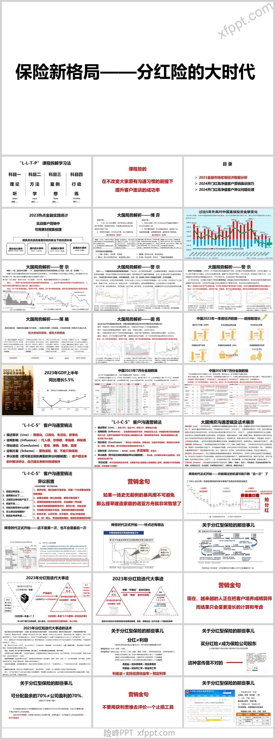 高净值客户营销面谈技巧异议问题处理63页