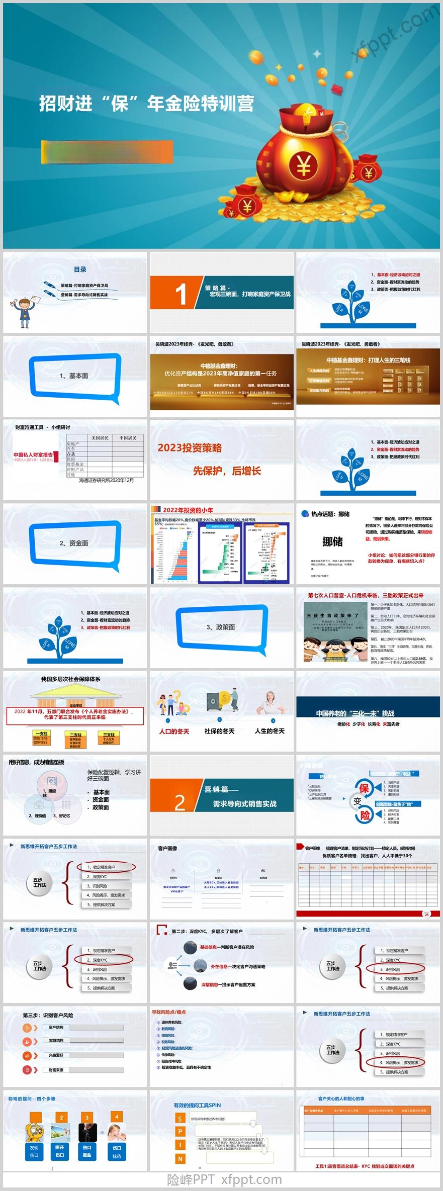 打响家庭资产保卫战需求导向式销售实战43页