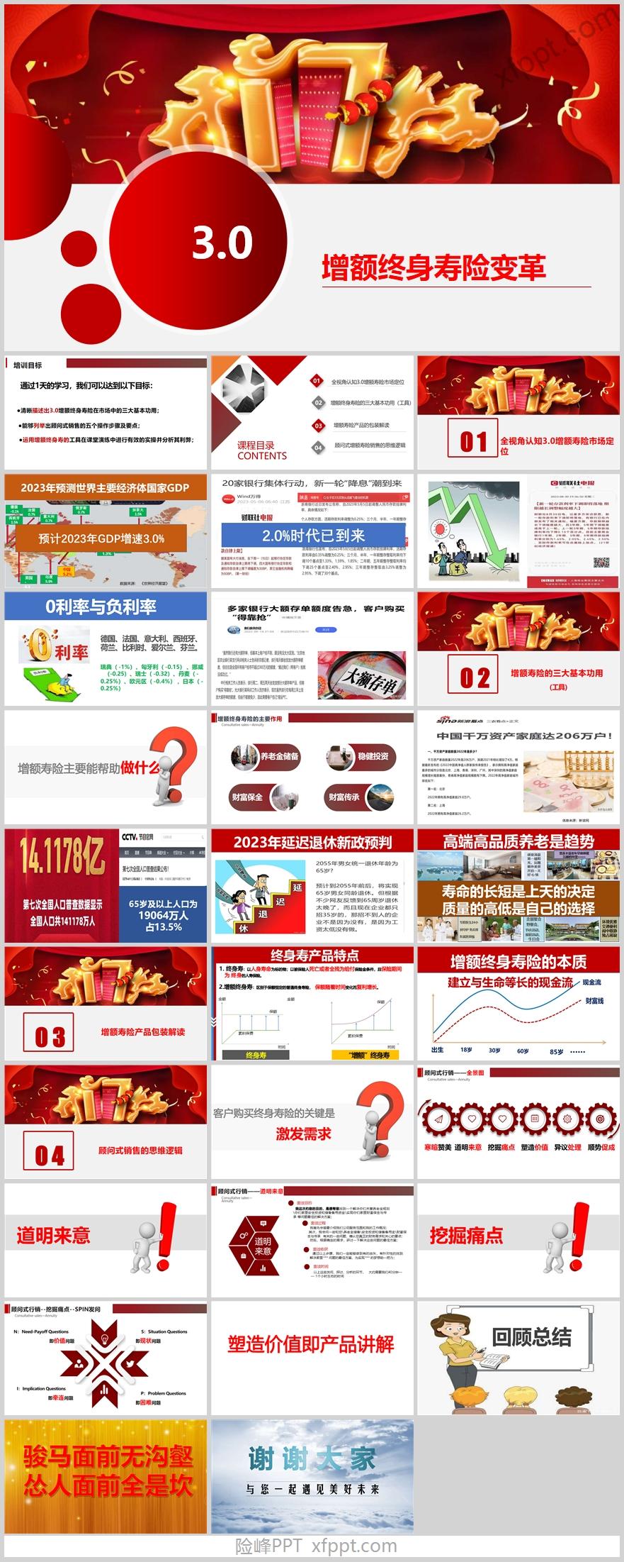 3.0增额寿险解读销售思维逻辑31页