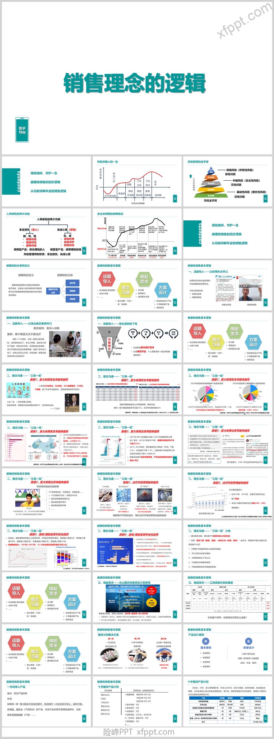 健康险的销售逻辑84页