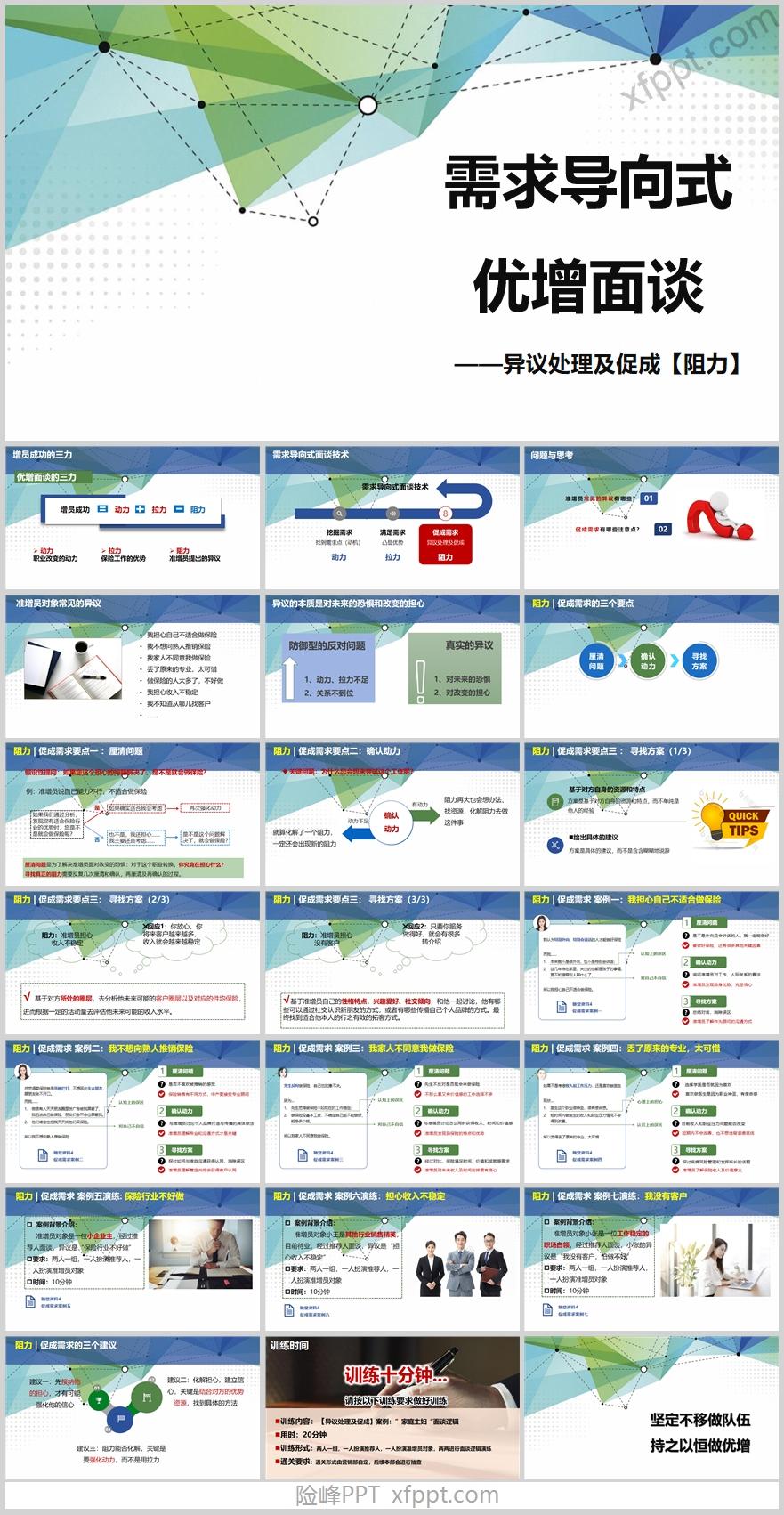 需求导向式优增面谈促成案例演练23页