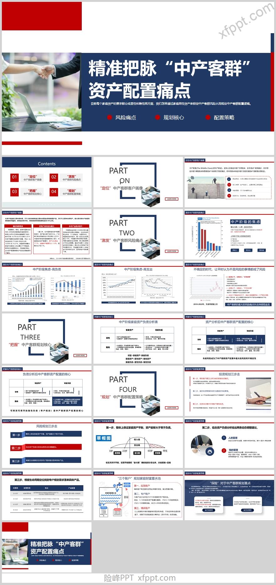 精准把脉中产客群客户画像风险痛点与规划24页