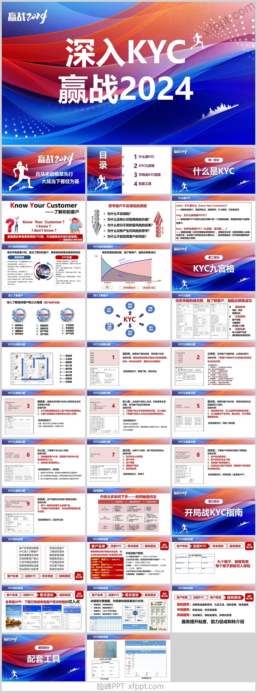 2024主顾开拓KYC九宫格开局战指南配套工具34页