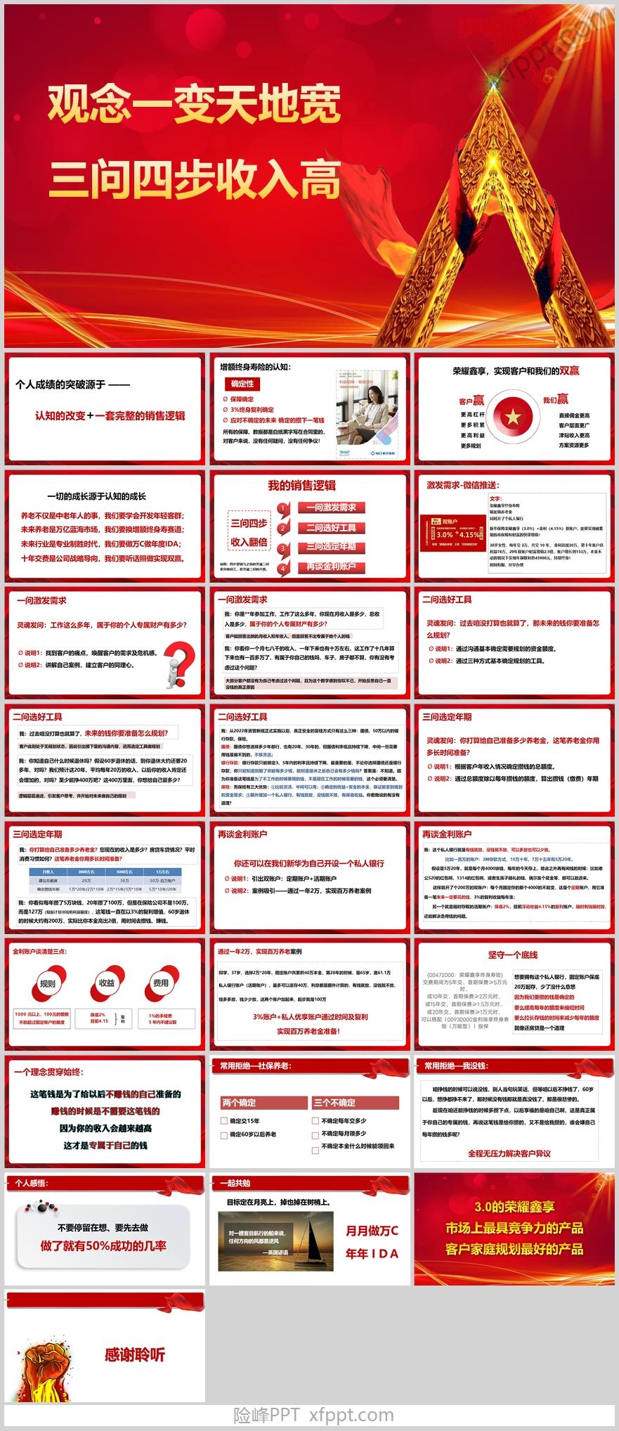 绩优分享增额终身寿险的认知销售逻辑27页