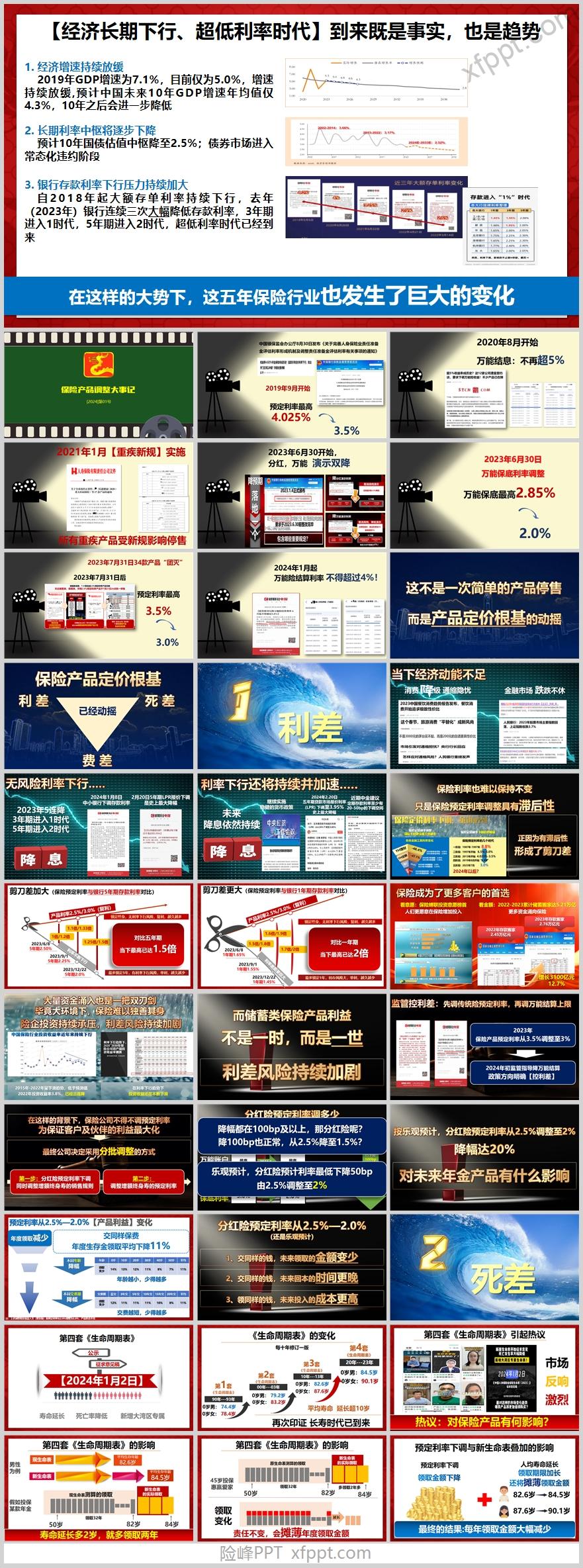 2024保险行业产品调整大事纪43页