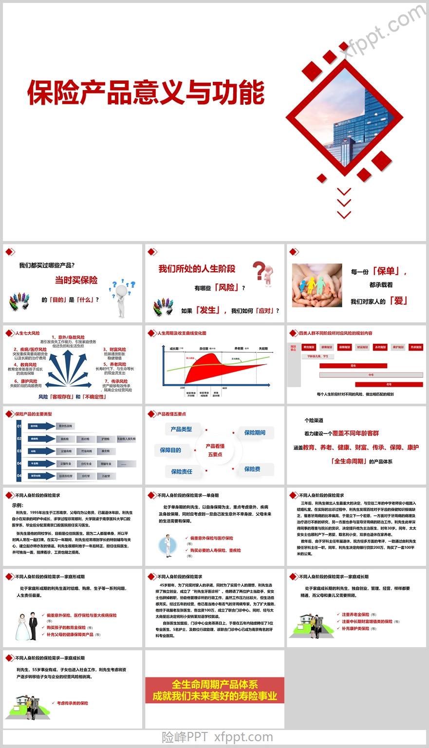 保险产品意义与功能21页