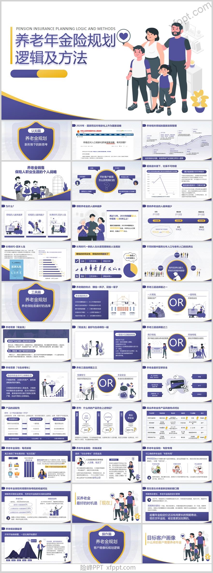 新形势下养老年金险规划逻辑40页
