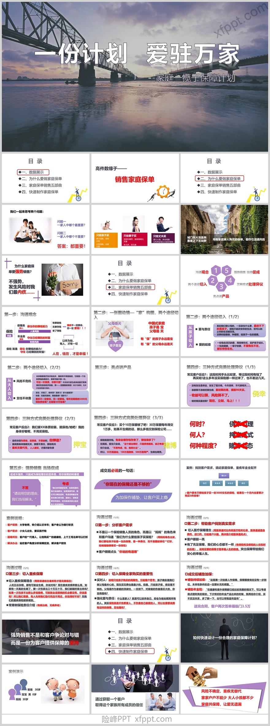 家庭保障计划保单销售五部曲36页