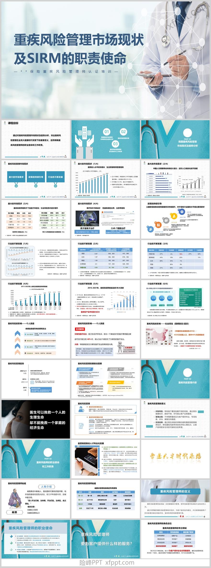 重疾风险管理师市场现状趋势43页