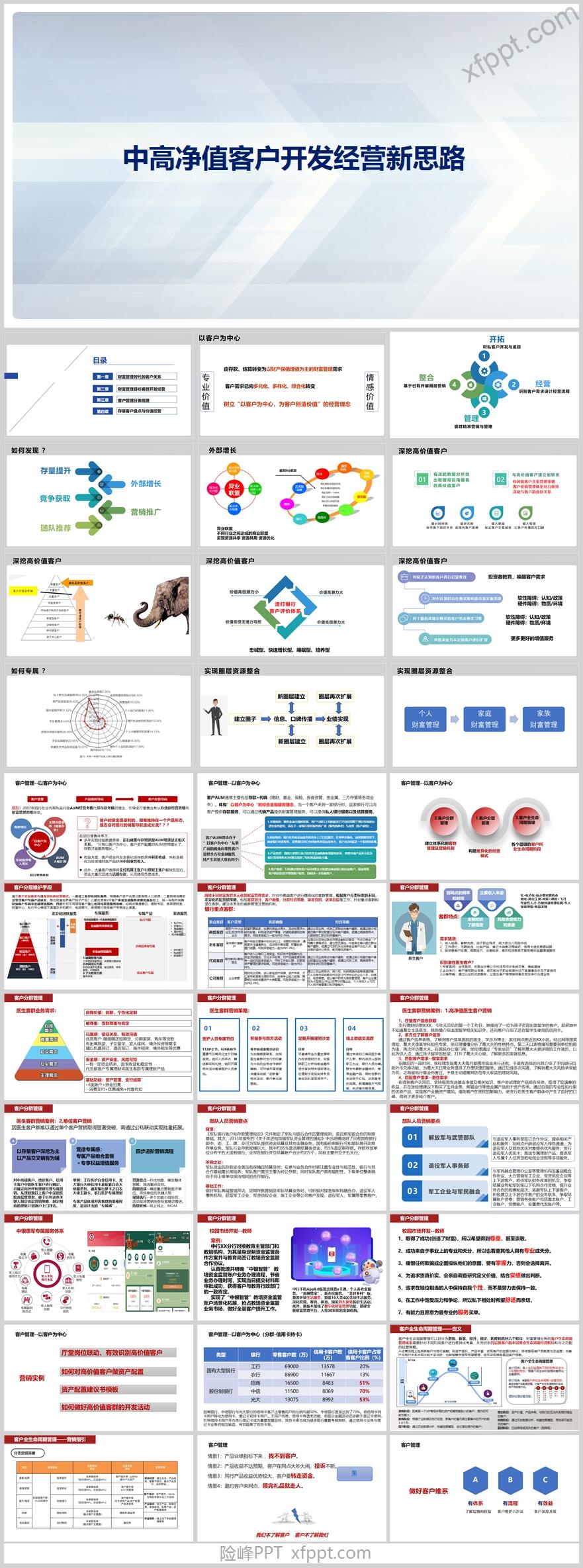 中高净值客户开发经营新思路53页