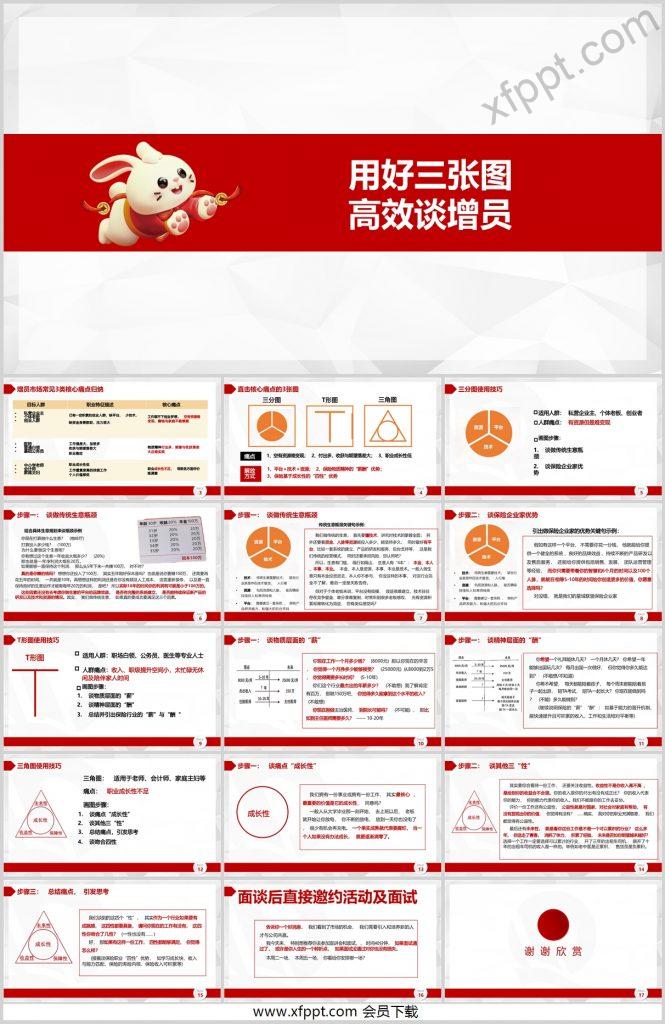 增员市场常见3类核心痛点归纳3张图高效谈增员步骤17页