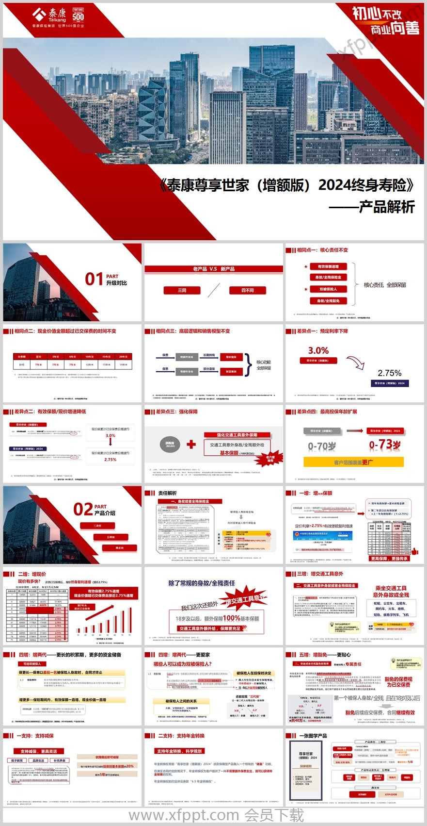 泰康尊享世家增额版2024终身寿险升级对比解析29页