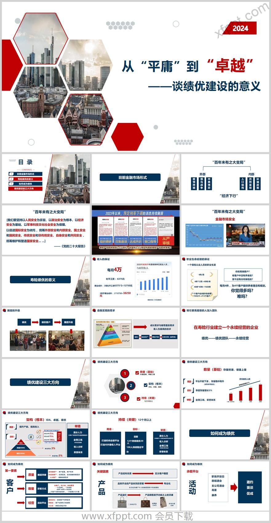 寿险绩优建设的三大方向26页