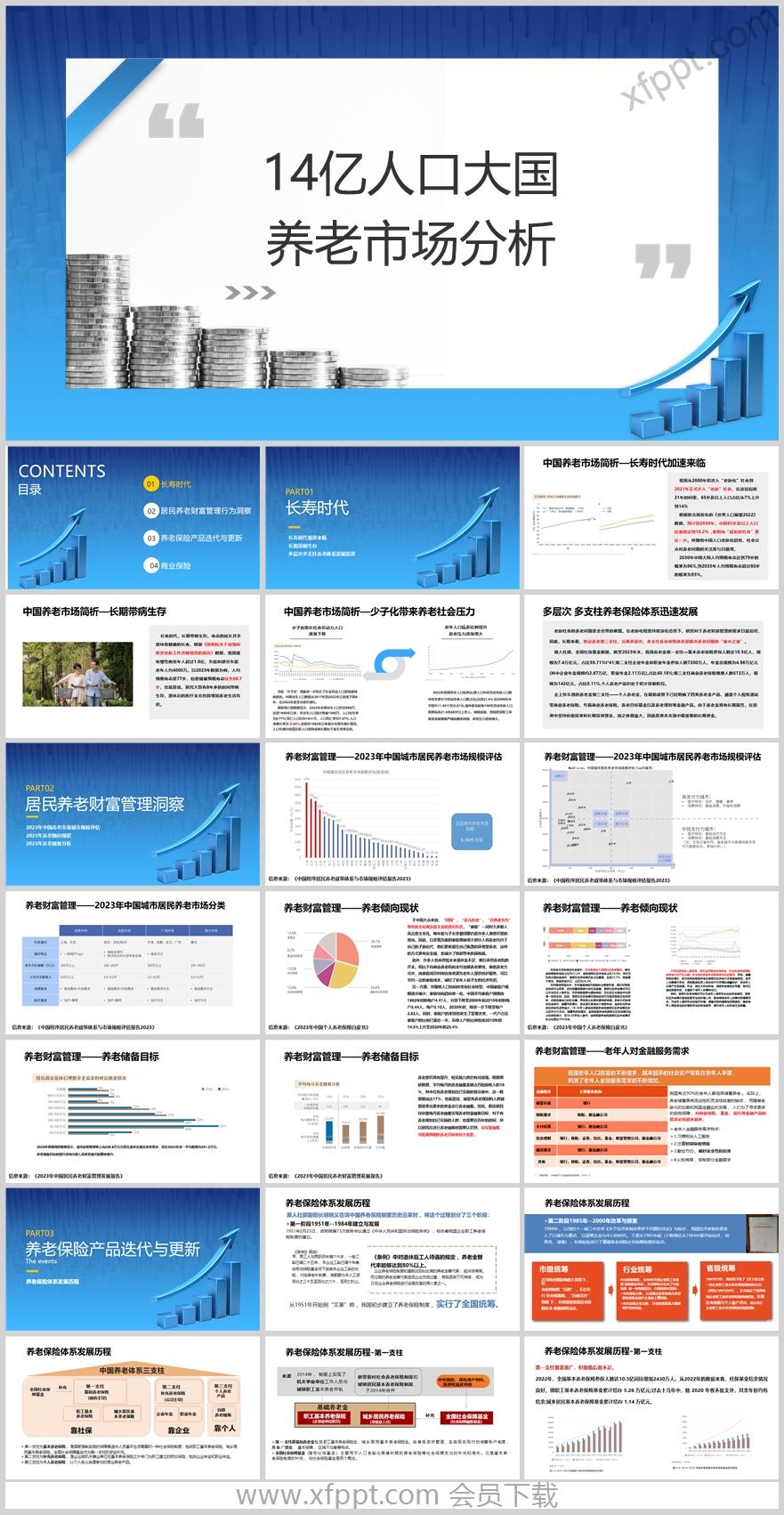 中国养老市场分析养老财富管理产品迭代更新解读33页