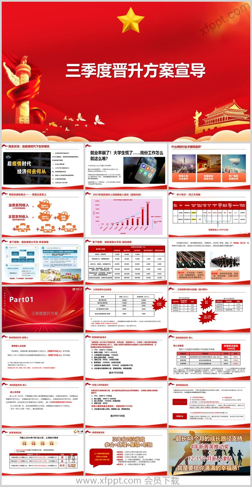 中国人寿基本法晋升企划方案增员利益宣导32页