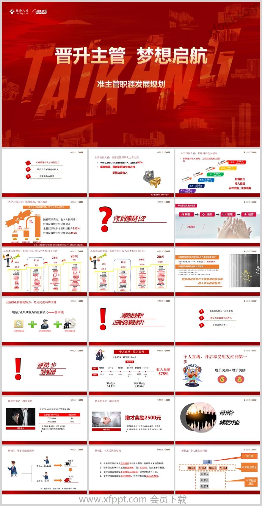 泰康准主管职涯发展规划增员晋升基本法培训41页